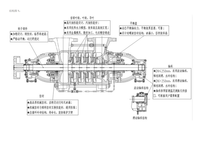 d、md、df、dy型多级节段式离心泵